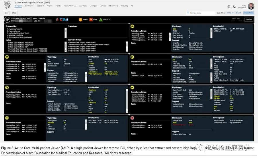 [ICU Management & Practice]: 疫情如何改變遠程醫(yī)療(圖4)