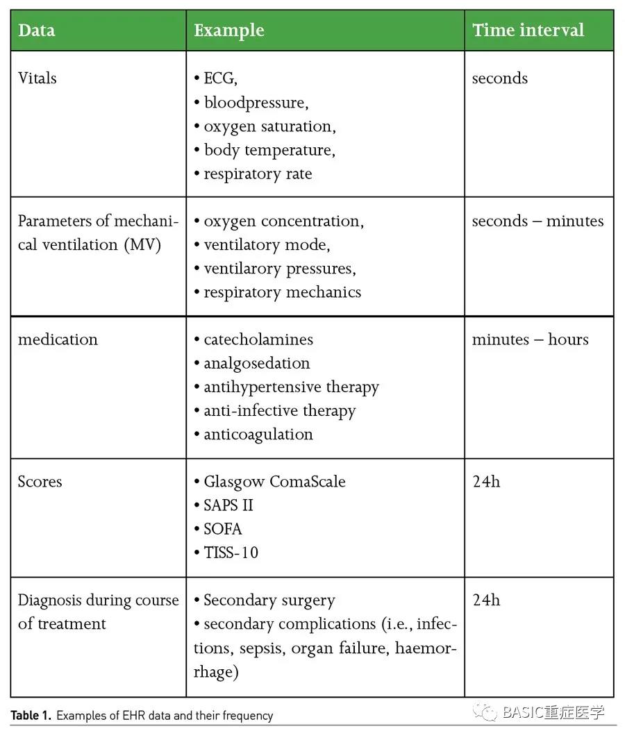[ICU Management & Practice]: 重癥醫(yī)學(xué)的再思考：人工智能的應(yīng)用與挑戰(zhàn)(圖1)